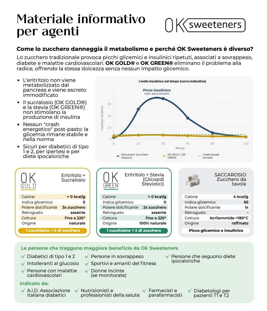 Fact Sheet - OK Sweeteners